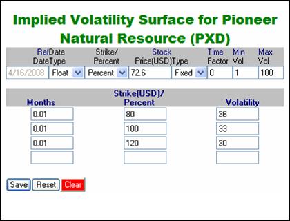 Implied Volatility Formula Example