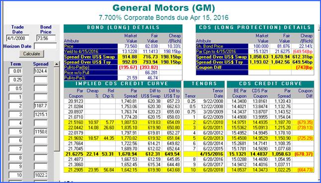 Bond pricing: Effect of Semi Annual Bond Basis on Bond Pricing