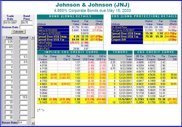 CDs vs. bonds: How to choose